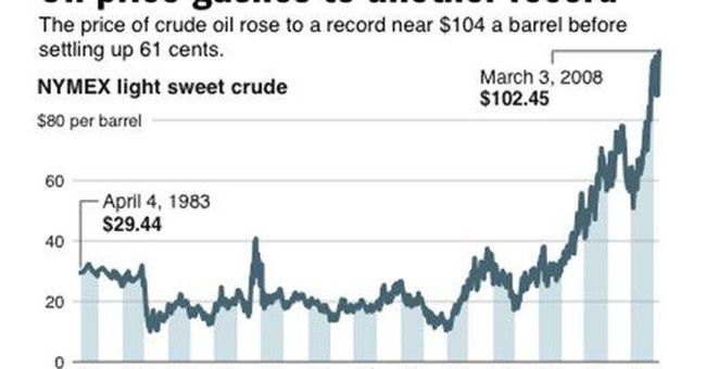 On Those Oil Profits